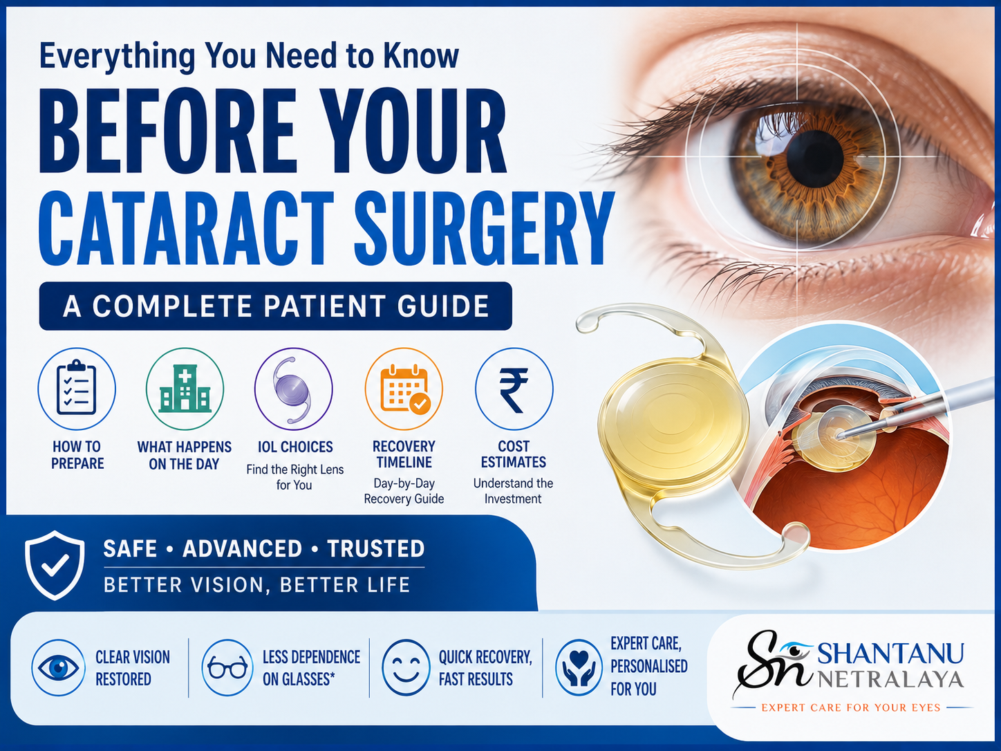 Cataract Surgery — Complete Patient Guide