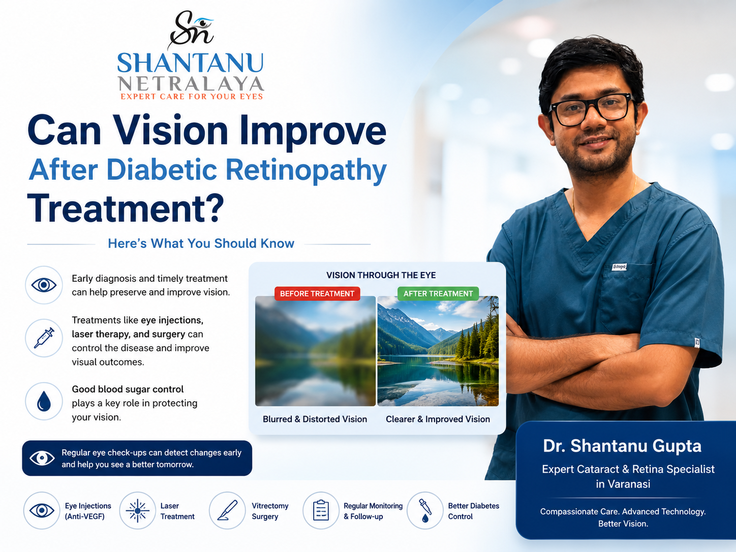 Can Vision Improve After Diabetic Retinopathy Treatment? | Expert Guide by Dr. Shantanu Gupta